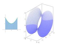 Analysis im Rn Die Mantelfläche von Rotationskörpern Animation 15T [upl. by Annais]