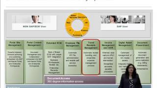 SAP ECM Suite from OpenText [upl. by Marabelle]