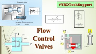 Hydraulic  Flow Control Valves  FCV [upl. by Nylirem]