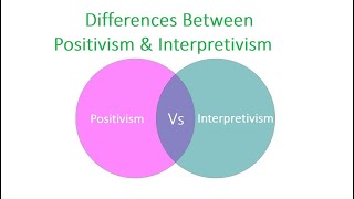 Differences Between Positivism and Interpretivism [upl. by Fiel726]