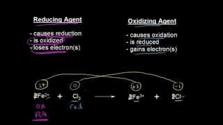 Oxidizing and Reducing Agents [upl. by Alemahs]