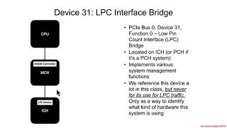 Arch4001 Intel Firmware Attack amp Defense 02 Chipsets 02 Which Data Sheet Matters [upl. by Vashti]