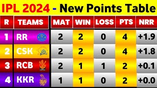 IPL Points Table 2024  Before Rcb Vs Kkr 10Th Match  Points Table IPL 2024 [upl. by Adnirb]