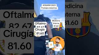 Puntajes máximos ENARM 2023 Visita doctorvagocom [upl. by Thayne]