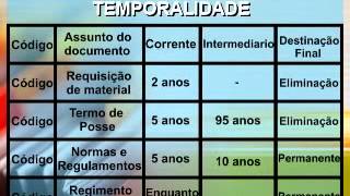 Arquivologia  MÃ³dulo I  AULA 07 Tabela de Temporalidade [upl. by Jadwiga170]