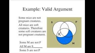 Determining Validity and Invalidity Using Venn Diagrams [upl. by Avla]