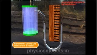 PHYSICS MADE EASY  The UTube Manometer [upl. by Ailedo]