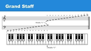 Lesson 5 Grand Staff  Pitches HigherLower  Enharmonic Notes [upl. by Binette]