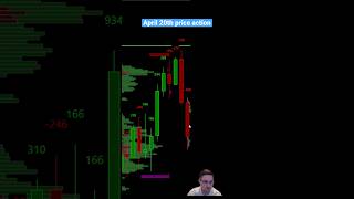 Great way to read the market using order flow trading es nq daytrading daytrader futures [upl. by Pillihp]