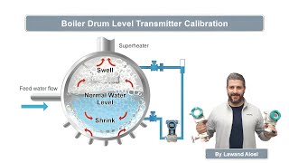 Boiler Drum Level Transmitter Calibration [upl. by Rockefeller]