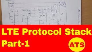 LTE Protocol Stack Part 1 [upl. by Drofnil]