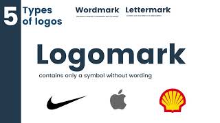 5 types of logos explained Logomark wordmark lettermark emblem and combination mark [upl. by Eiduj]