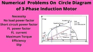 Numerical problem on 3 phase induction motor using Circle Diagram 10 [upl. by Enovahs]