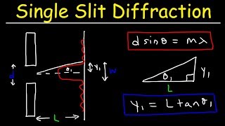 Single Slit Diffraction  Physics Problems [upl. by Kirven]