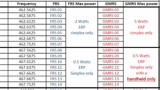 FRS channels 1 to 14 [upl. by Gail]