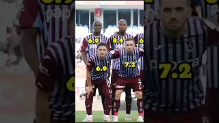 TRABZONSPOR 32 KONYASPOR ❤🩵 Kadrosu Performansı shorts football trabzonspor [upl. by Ephrem]