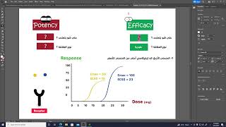 Efficacy and Potency Emax and EC50 [upl. by Venn]