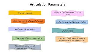 Articulation Parameters articulation agile wing1FormFully [upl. by Jacobina615]