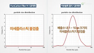 정수필터  미세플라스틱 분석결과 [upl. by Radnaxela]