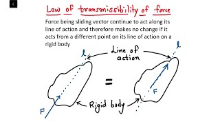 Engineering Mechanics amp Numerical L05 Principle of transmissibility of force Theory [upl. by Ecirtnom]