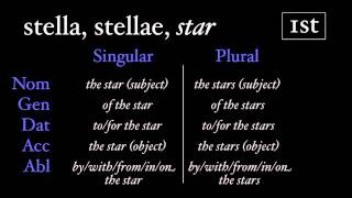 The First Declension [upl. by Rickert]