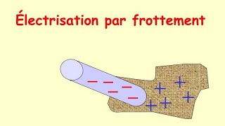 Électrisation par frottement  Influence électrostatique [upl. by Elak178]