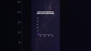 How many exoplanets have been discovered shorts [upl. by Norej547]