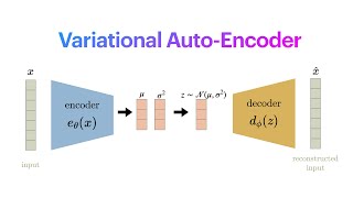 Variational AutoEncoders Part 1 The Complete Theory [upl. by Fineman662]