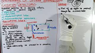 Detectors used inUVVisible spectroscopy  Photomultiplier tube   instrumentation of UVVisible [upl. by Cathleen]