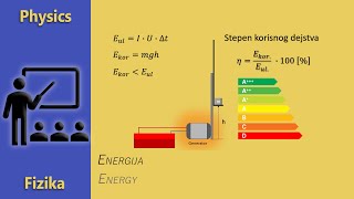 Šta je energija [upl. by Gibby626]