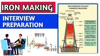 IRON MAKING INTERVIEW QUESTIONS AND ANSWER [upl. by Noside]