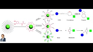 Bioconjugation using Click Chemistry Reaction [upl. by Wohlert]