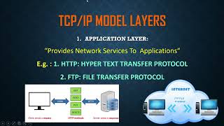 TCP IP Protocol explanation by final year student MHemasundar 22163EC012 [upl. by Ylrad564]