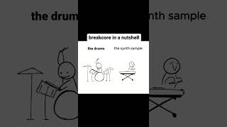 How Breakcore Drums Sounds [upl. by Elliott]