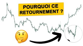 Algo ICT  Analyse comme un pro en 38 minutes [upl. by Anilahs]