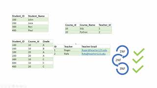 Normalization Practice Exercise  Third Normal Form Denormalization [upl. by Huber]