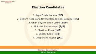 Rampur Constituency Uttar Pradesh loksabha Election Result 2009 Jaya Prada Nahata SP [upl. by Enixam]