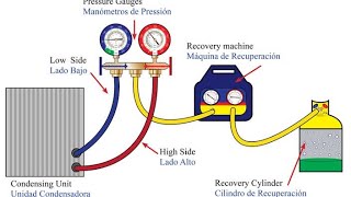 How to recover ac refrigerant  Refrigerant recovery  Refrigerant R410a [upl. by Negiam133]