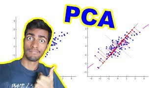 Principal Component Analysis PCA  THE MATH YOU SHOULD KNOW [upl. by Magdalen]