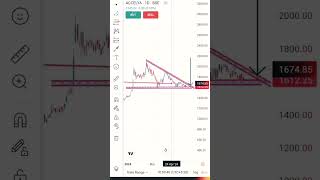 ACCELYA SOLN INDIA Ltd daily chart banknifty stockmarket trading optionstrading stocktrading [upl. by Elleraj]