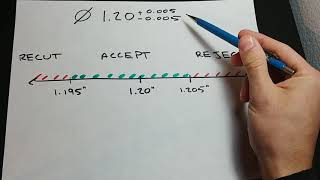 How to Program a Renishaw Probe to Automatically Adjust Tool Offsets and Recut Parts [upl. by Brenden]