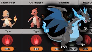 ALL FIRE TYPE POKEMON [upl. by Malloy]