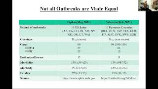 Equine Herpes Myeloencephalopathy Talk [upl. by Einitsed]