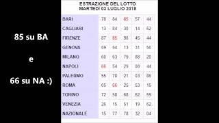 numeri lotto oggi estrazioni di stasera [upl. by Relluf445]