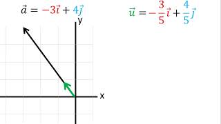 Vector unitario con la misma dirección que un vector dado  Ejemplo 2 [upl. by Knute]