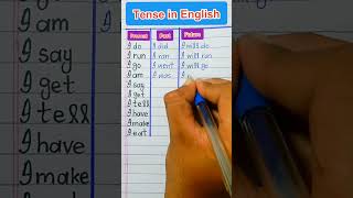 Tenses in EnglishPresent Past and Future Tense in English [upl. by Eleumas]