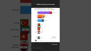 Biggest Land army in the world Target 1000 subscribers india viralvideo [upl. by Martainn177]