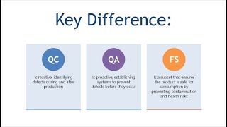 Understanding Quality Control Quality Assurance And Food Safety in The Food Industry [upl. by Nalac]