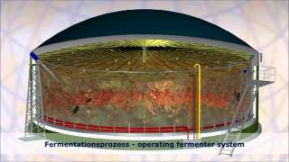 How does a biogas plant work Wie funktioniert eine Biogasanlage Animation [upl. by Nnylrahc250]