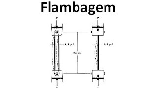 Aula 152 Resistência dos Materiais  Flambagem [upl. by Gilberto106]
